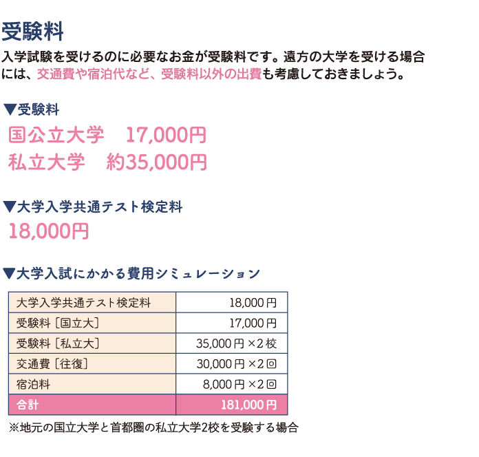 進学費用1