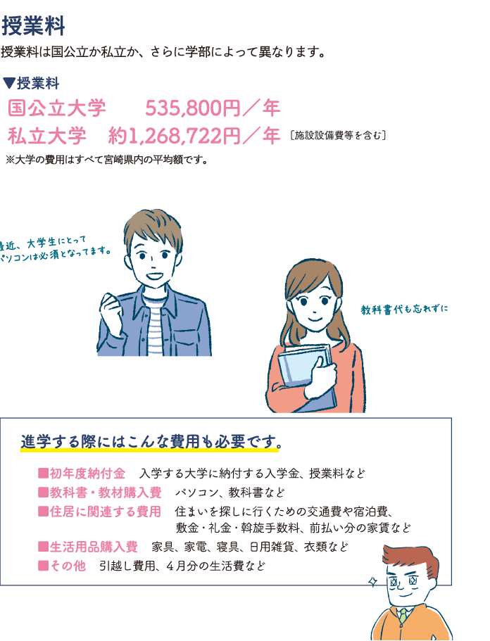進学費用3