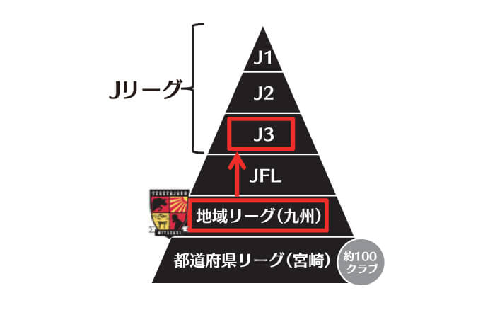 門川のサッカー精神を全国へ 門川キラリ人 26 ミヤザキイーブックス Miyazaki Ebooks 宮崎県の電子書籍サイト